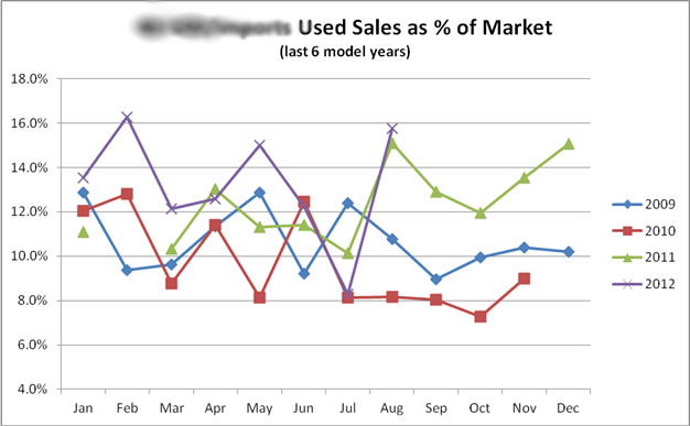 ppc-case-study-1210