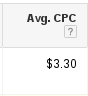 average-cost-per-click